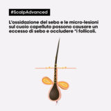 L'Oreal Professionnel Paris Scalp Advanced Anti-Oiliness 2in1 Deep Purifier Clay 250ml -shampooing & masque purifiant